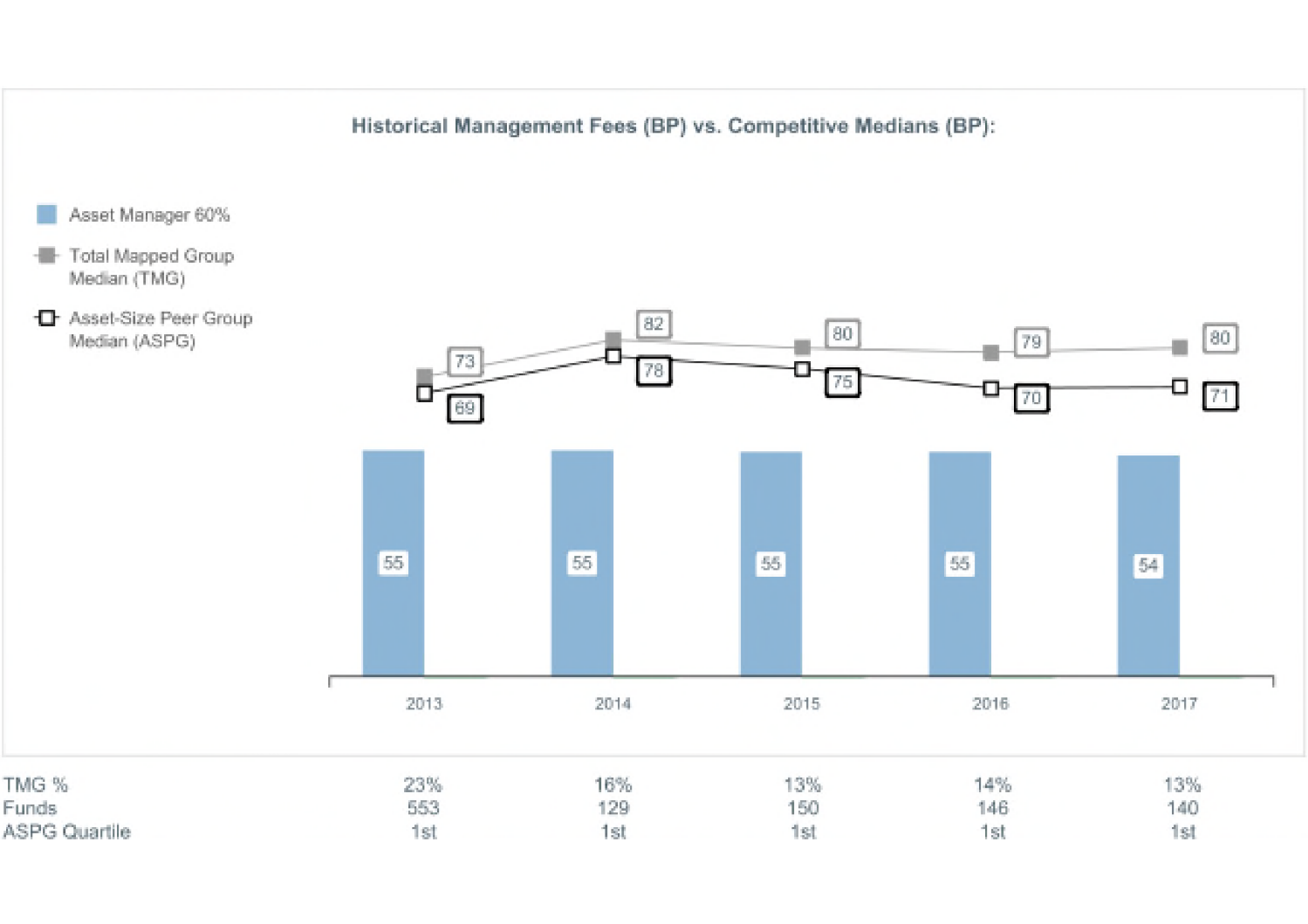 Actionsxchange Compliance Window - 